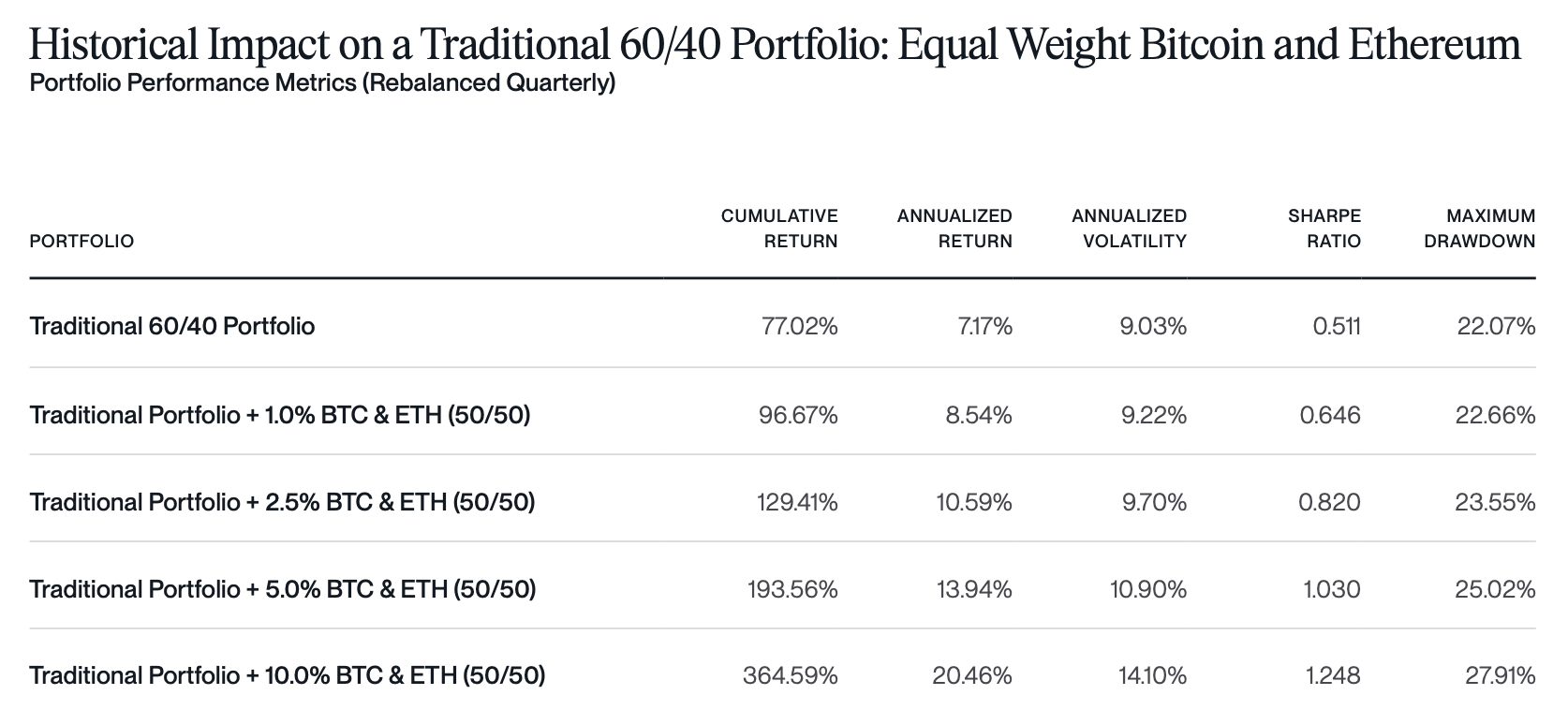 bitwise_401k Alt text